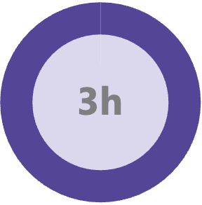 Icon welche die Zahl 3h zeigt für die Effizienzsteigerung